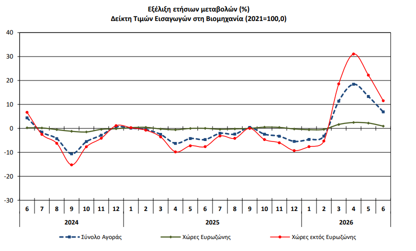 elstat_457015ebca627fa5.png