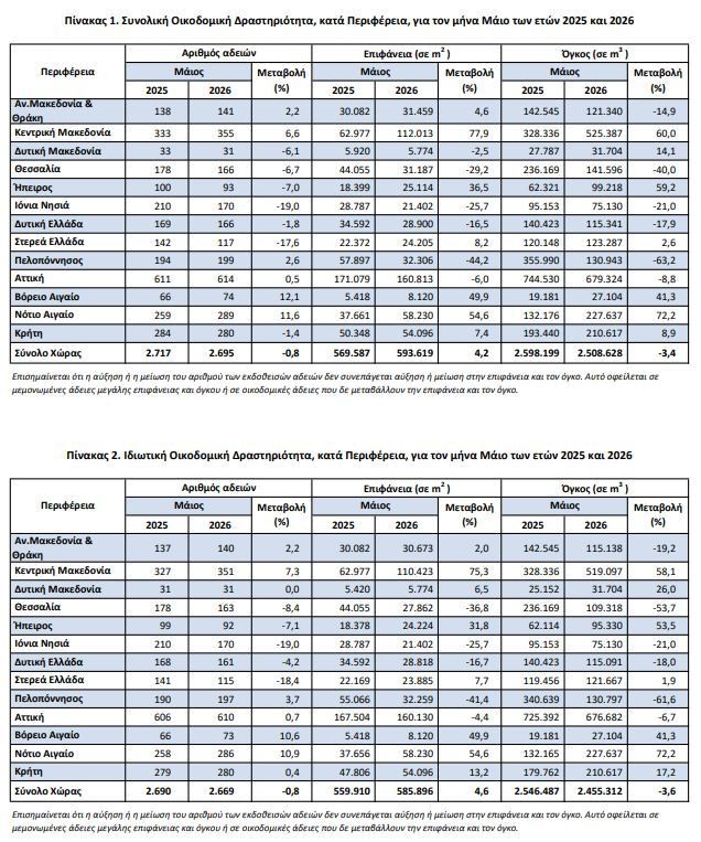 pinakas_elstat_kataskeves_fa1da9b0756b1f22.jpg