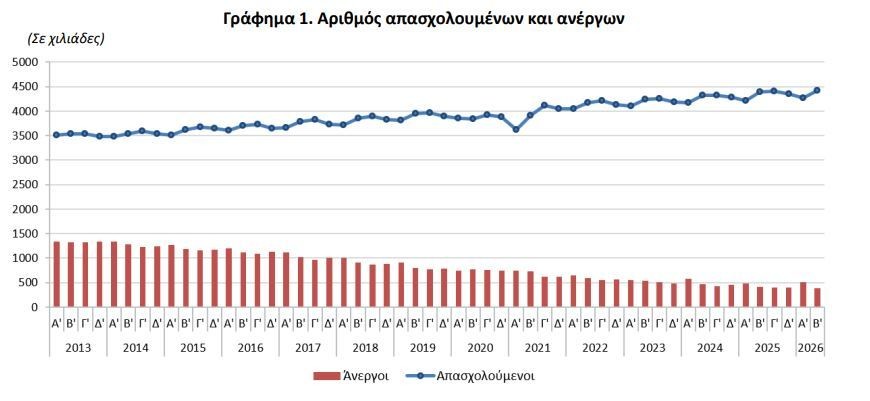 grafima_elstat_4e999a8b9a8fa149.jpg
