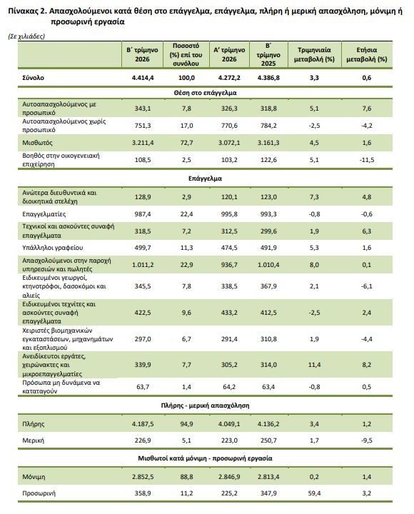 pinakas_2_apascholisi_elstat_b67babcbca349652.jpg