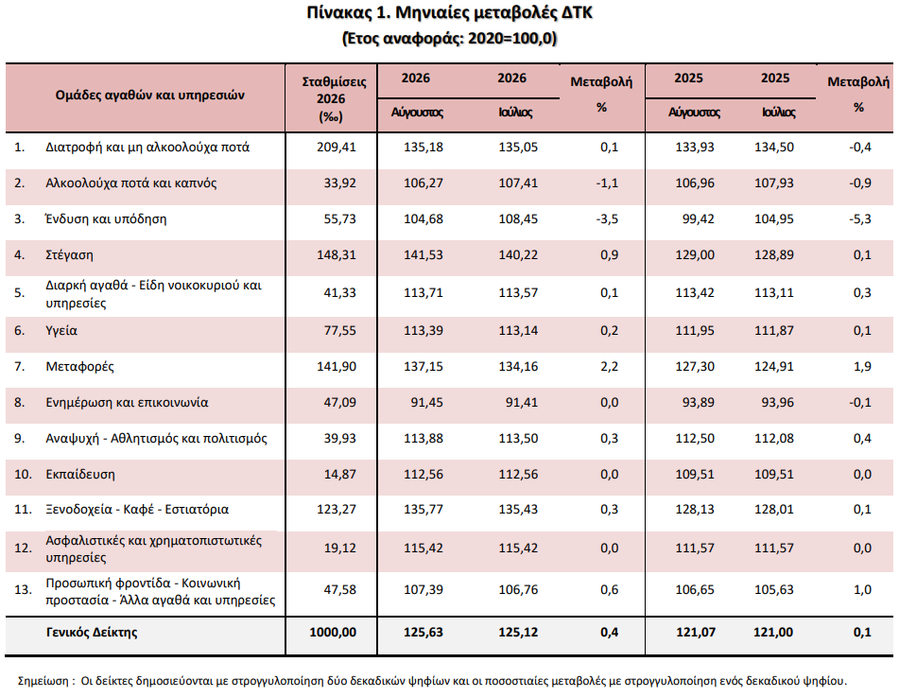 elstat_1_6aed5374be4fc230.png