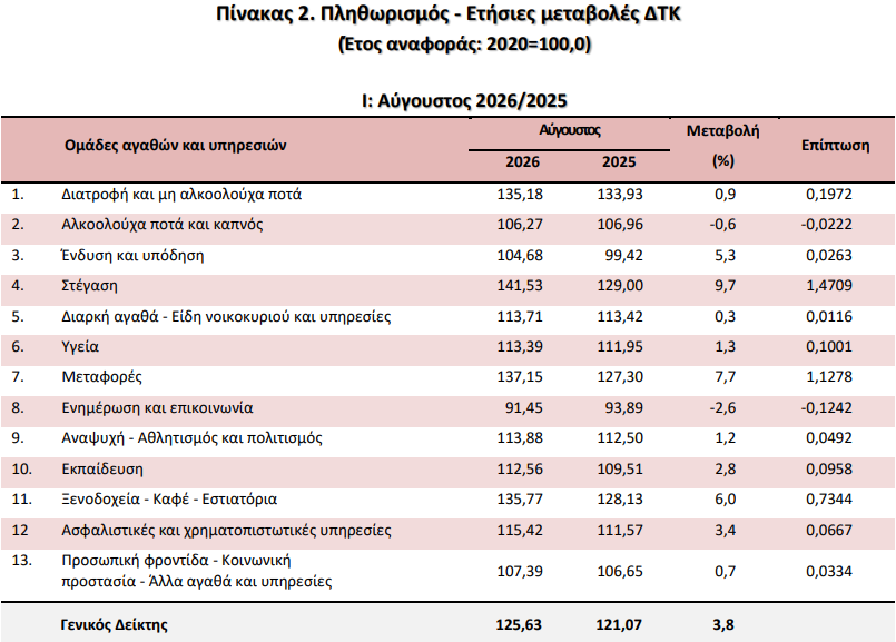 elstat_3_581e5030495a3f0c.png