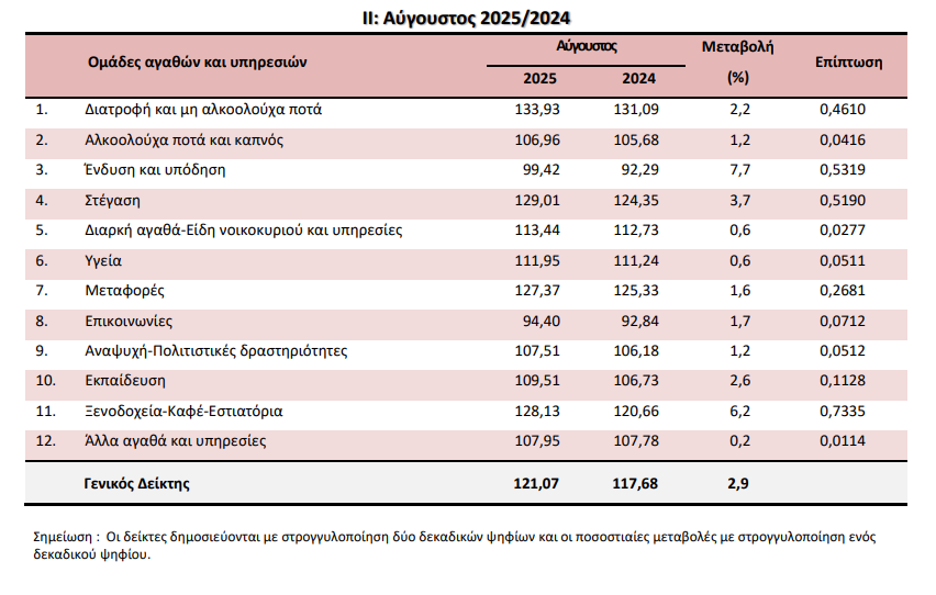 elstat_4_2b41ec5d42da84c4.png