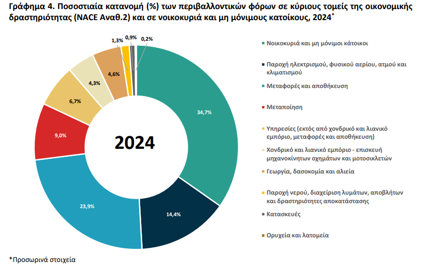 elstat_3_404ec320c475d0d4.png