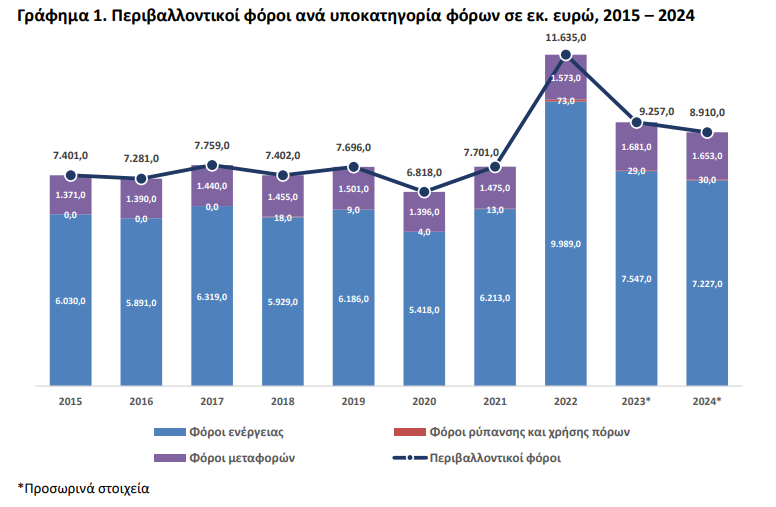 elstat_cefeb720d12bf9bc.png