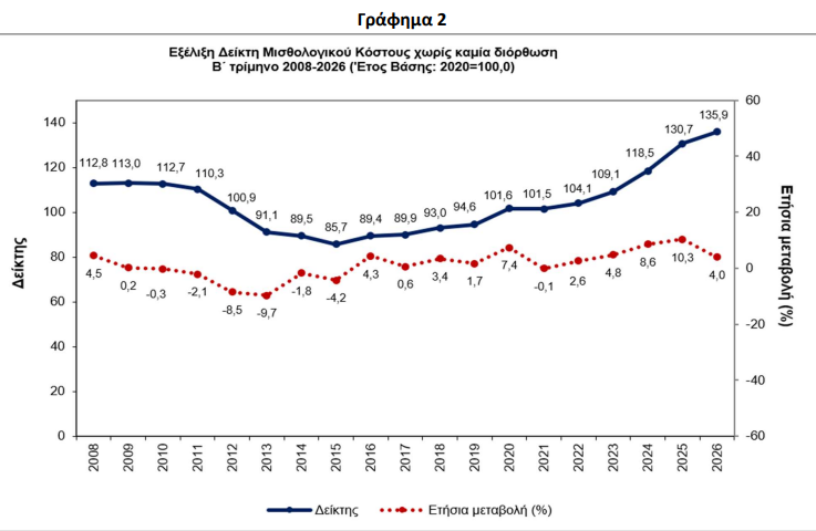 elstat_1_e318bfa5f3c9b471.png
