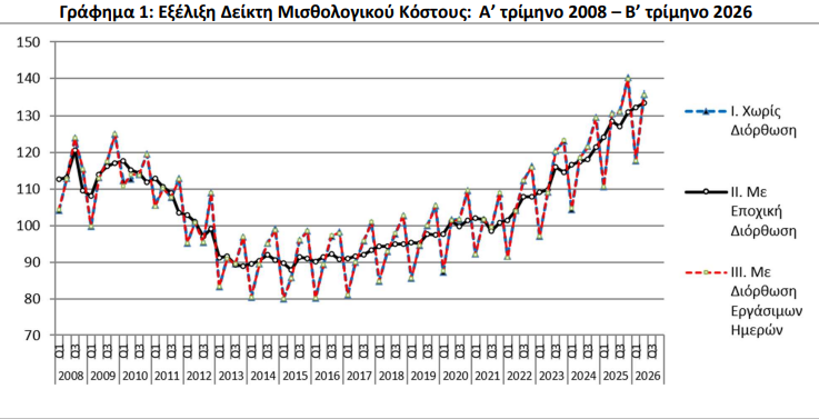 elstat_289d52cf761eca5b.png