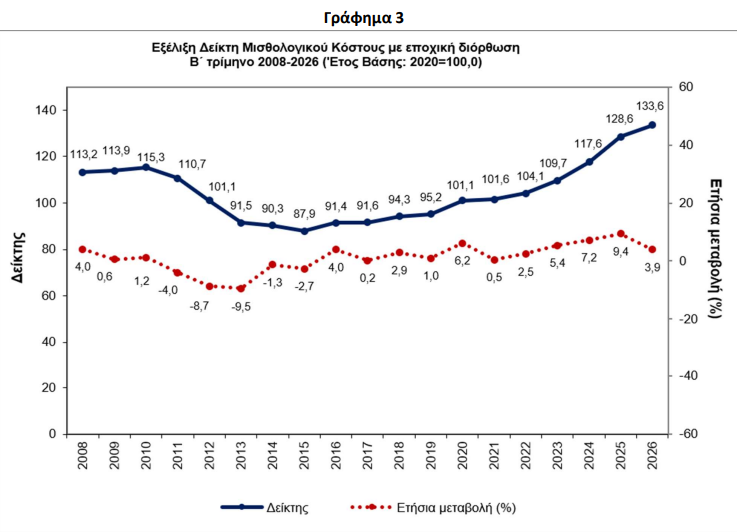 elstat_2_c8b99a093cc5b15d.png