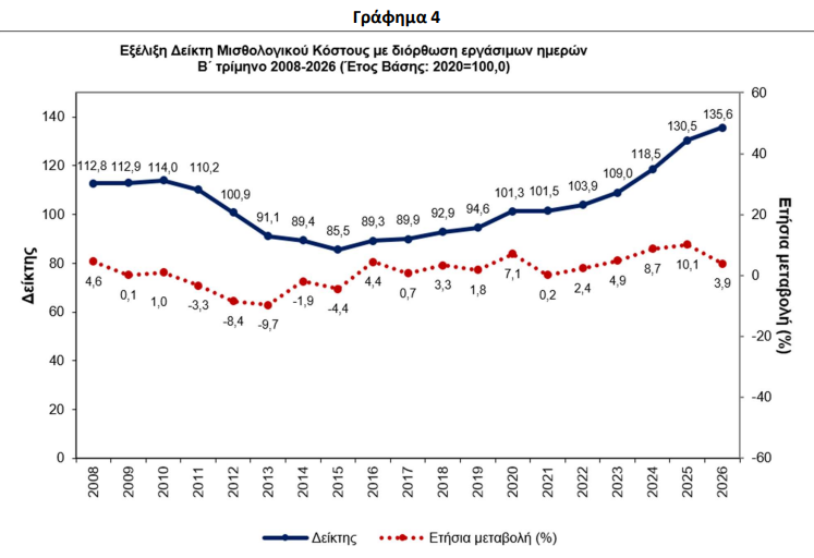 elstat_3_737c42c7f0834afe.png
