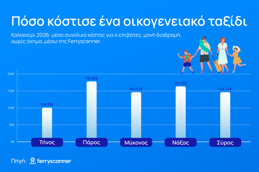 ferryscanner-summer26-pr-costfamilytrip_f3aa34fa1ce857fe.png
