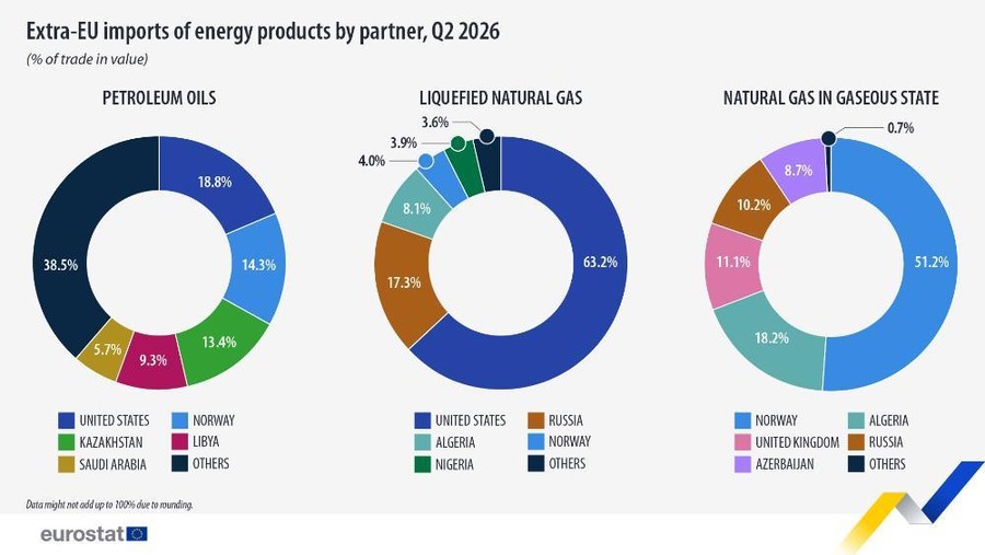 extra-eu-imports-energy-products-q2-2026_3a5c0e214e866777.jpg