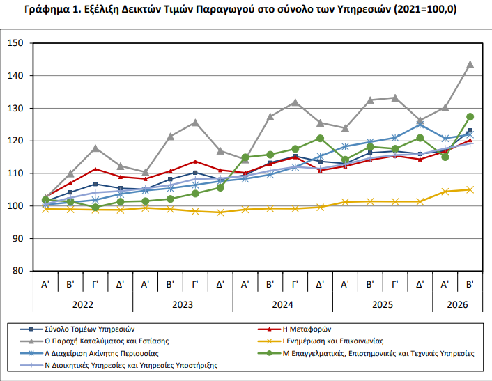 elstat_b5caa67fbda70023.png