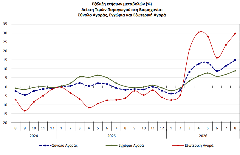 elstat_b9577b8b3bfdfbc6.png