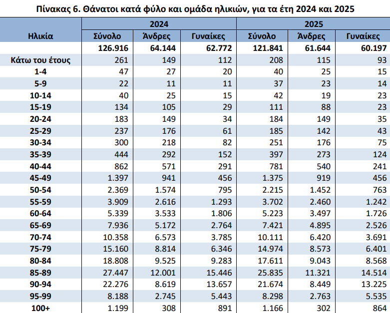 elstat_3_c10b5dac7b73f0c5.png