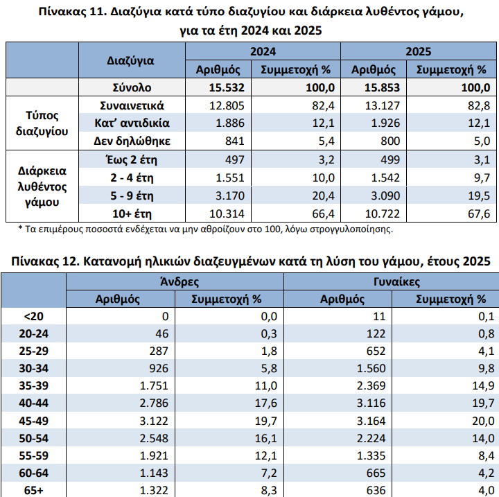 elstat_5_1caeb200f2b295f5.png