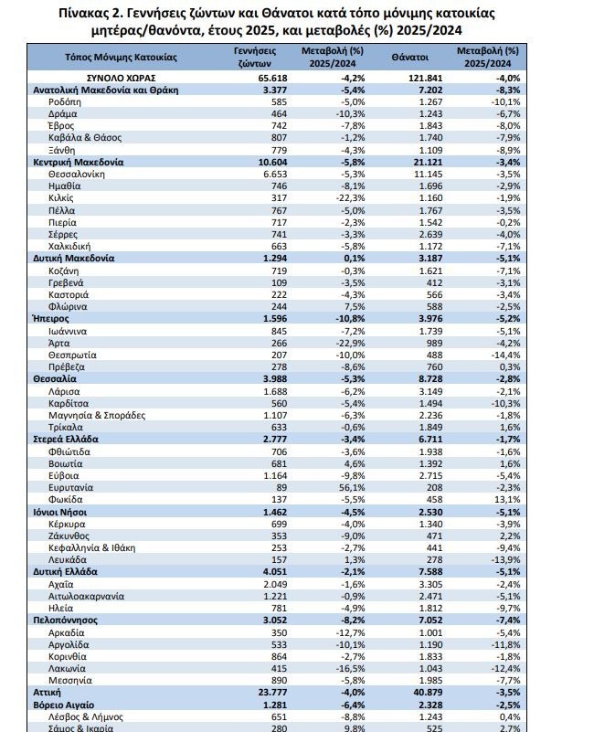 elstat_genniseis_f320651a62290d43.jpg