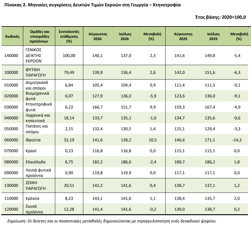 elstat_1_b6755043a4fa4e4a.png