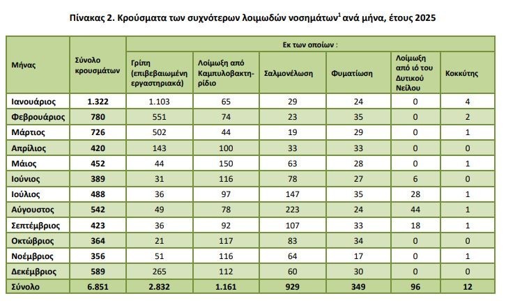 pinakas_2_elstat_aa_9eca679ca2f8eba1.jpg