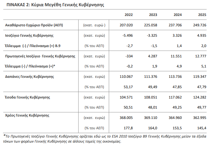 elstat_1_b77b7e0cf9768b54.png