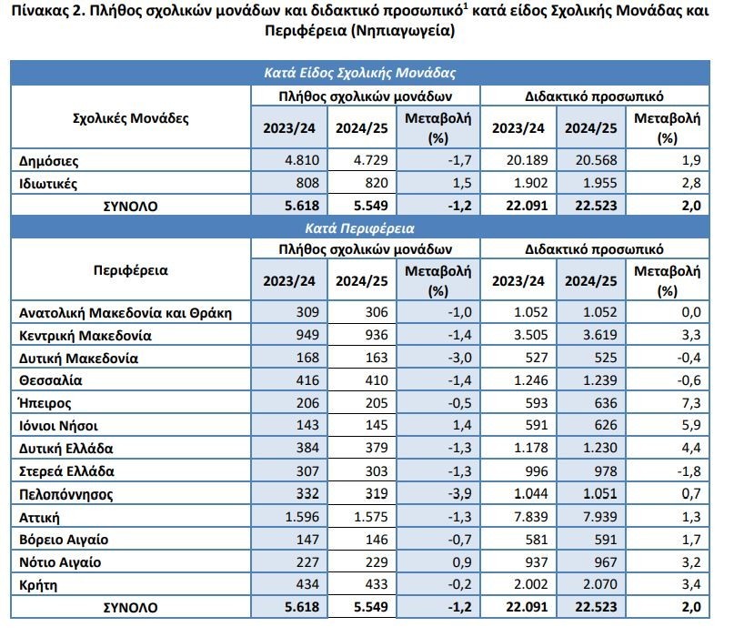 pinakas_2_elstat_nipiagogeia_aa26922bb87771da.jpg
