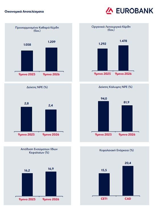eurobank_αποτελέσματα_6027a130e2efeecc.jpg