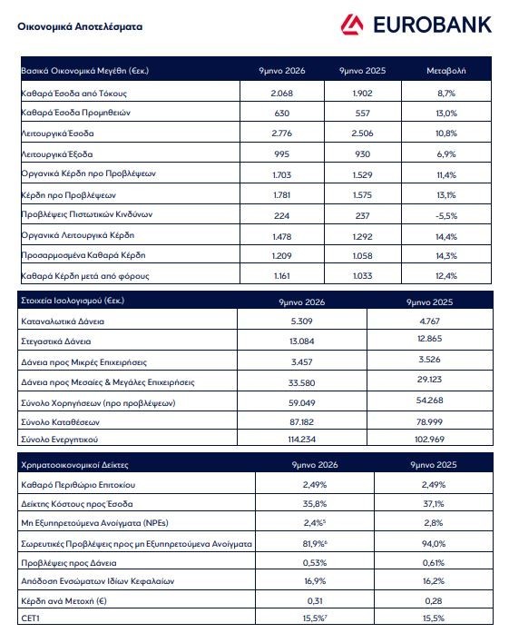 eurobank_oik_megethi_ad105d06ef6de81a.jpg
