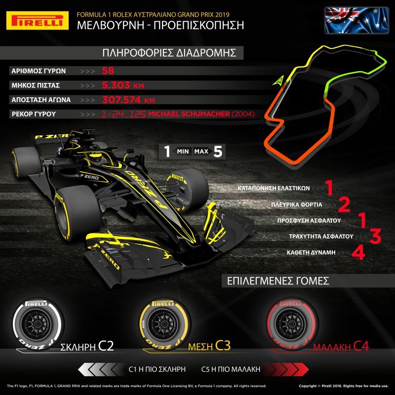 Formula1: Έχουμε πρεμιέρα την Κυριακή!