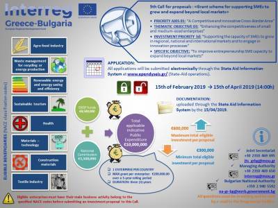 Πρόσκληση για επιχειρηματικά σχέδια στο INTERREG V-A Ελλάδα-Βουλγαρία