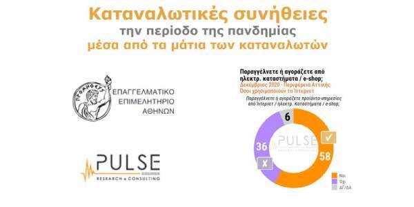 Ε.Ε.Α. - Pulse R.C.: Όσοι ψωνίζουν ηλεκτρονικά ξοδεύουν περισσότερο