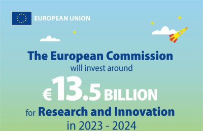 ΕΕ: Επενδύει €13,5 δισ. στην έρευνα/καινοτομία για το 2023-2024