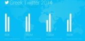 Τι πρωταγωνίστησε στο ελληνικό Twitter το 2014