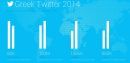 Τι πρωταγωνίστησε στο ελληνικό Twitter το 2014
