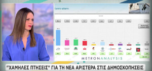 Αχτσιόγλου-Ευρωεκλογές: Είναι μια κρίσιμη αναμέτρηση, θα αποτυπωθεί η δυναμική μας