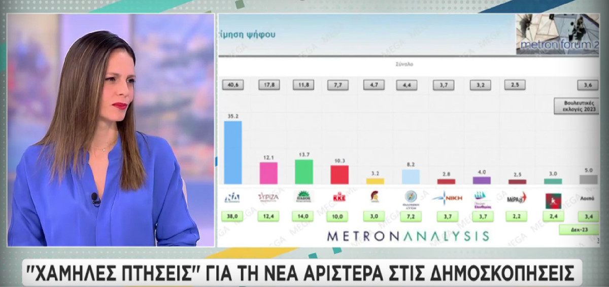 Αχτσιόγλου-Ευρωεκλογές: Είναι μια κρίσιμη αναμέτρηση, θα αποτυπωθεί η δυναμική μας