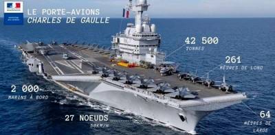 Σε «ετοιμότητα μάχης» στη Μεσόγειο το αεροπλανοφόρο Charles de Gaulle