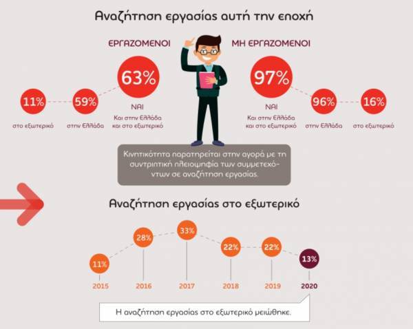 Έρευνα Adecco: Τι πιστεύουν εργοδότες και εργαζόμενοι για την τηλεργασία