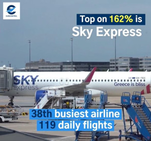 SKY express: Η μεγαλύτερη αύξηση πτητικού έργου στην Ευρώπη