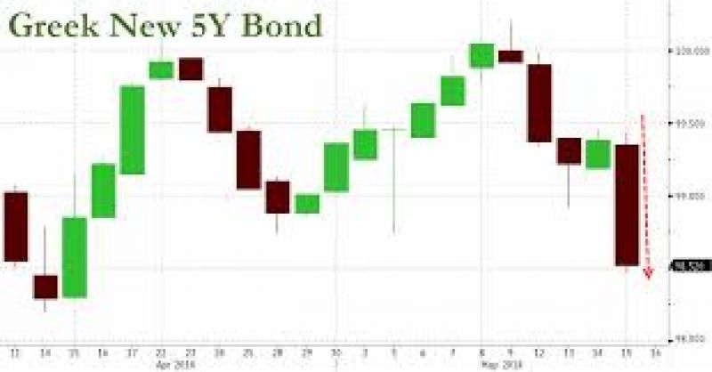 WSJ: Νέα έκδοση ελληνικού ομολόγου βλέπουν στις αγορές