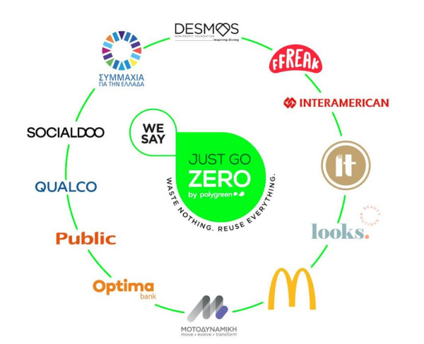 Κορυφαίες εταιρείες υιοθετούν το Just Go Zero της Polygreen