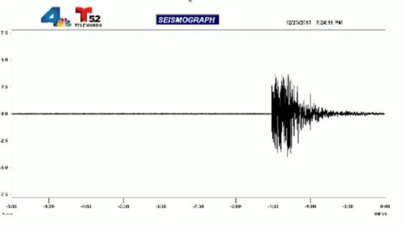 Σεισμός 4,7 βαθμών Ρίχτερ στο Λος Άντζελες