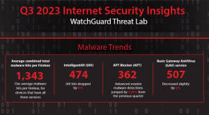 WatchGuard: Αύξηση των εγκληματιών που εκμεταλλεύονται λογισμικό απομακρυσμένης πρόσβασης