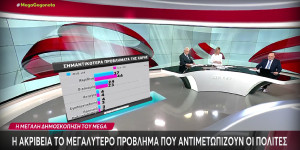 Δημοσκόπηση Metron Analysis: Δυσαρέσκεια για τις επιδόσεις της κυβέρνησης