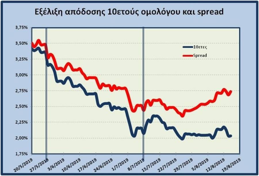 Προσγείωση – συνέχεια