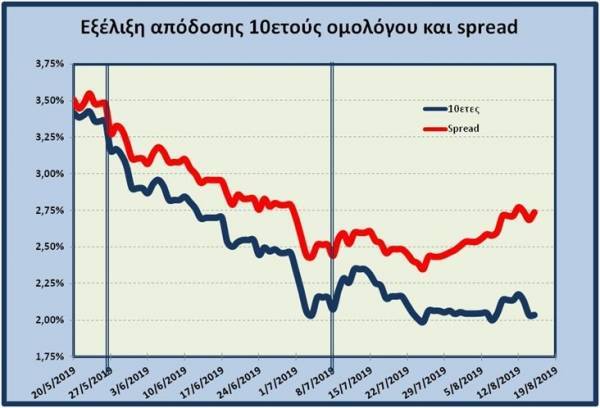 Προσγείωση – συνέχεια
