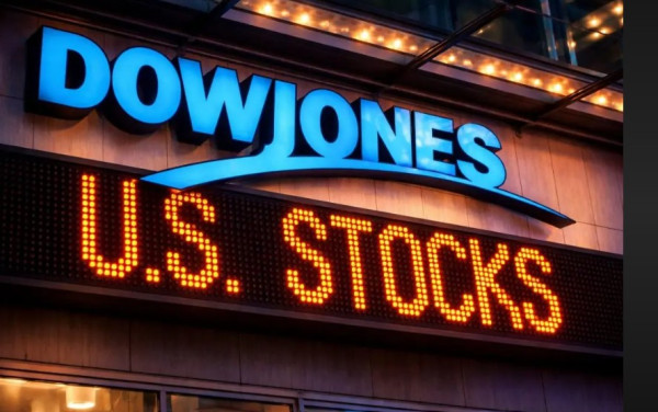 Ο Dow έκλεισε με άνοδο 270 μονάδων - Υποχώρησε ο Nasdaq λόγω απωλειών στις τεχνολογικές μετοχές