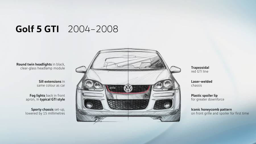 Η σχεδιαστική εξέλιξη της μάσκας του Golf GTI