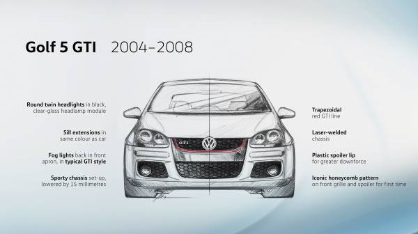 Η σχεδιαστική εξέλιξη της μάσκας του Golf GTI