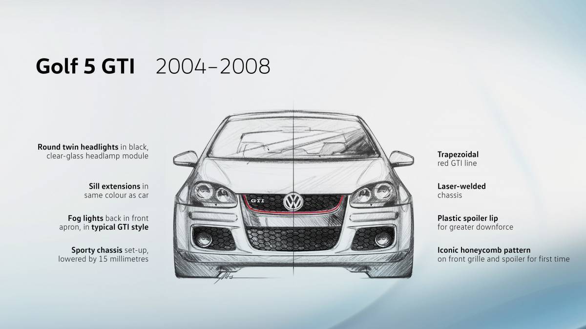 Η σχεδιαστική εξέλιξη της μάσκας του Golf GTI