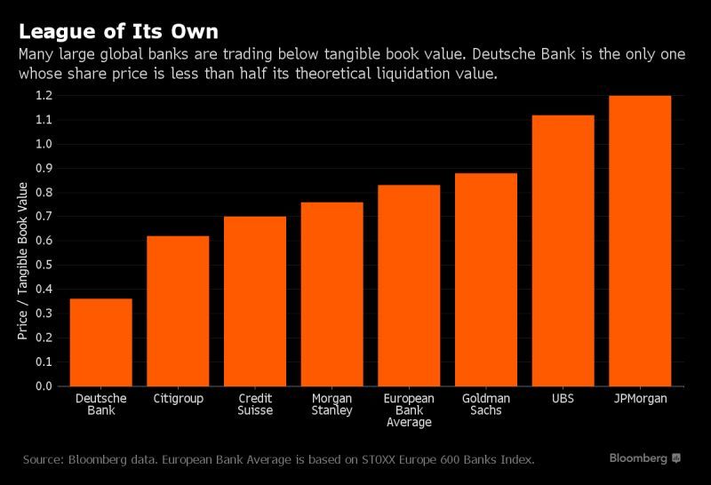 Deutche Bank: Έχουμε αρκετά χρήματα για να αποπληρώσουμε τα χρέη