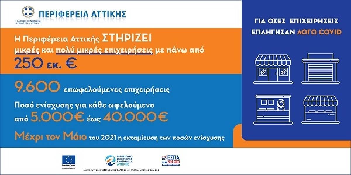 Περιφέρεια Αττικής: Στηρίζει πάνω από 9.600 πληττόμενες επιχειρήσεις